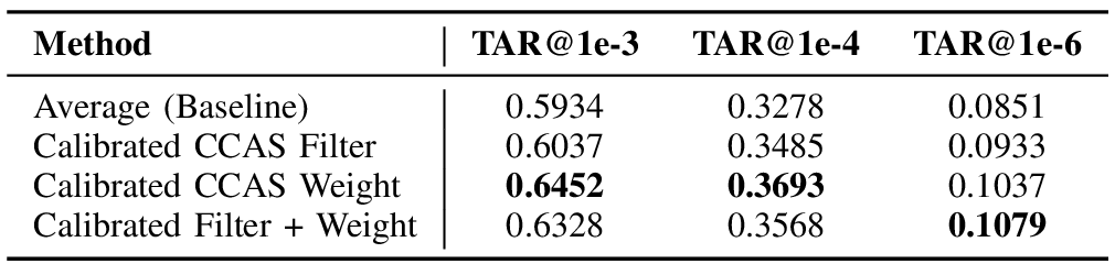 Image-level recognizability evaluation